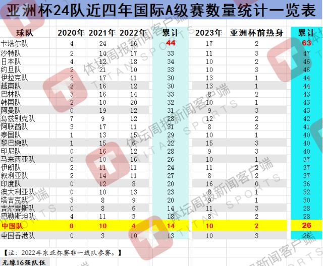 九游平台-亚洲杯惨败折射中国足球周期之痛 别忽略两大因素